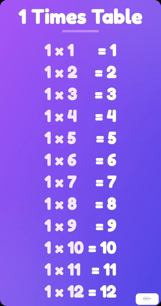 1 times table