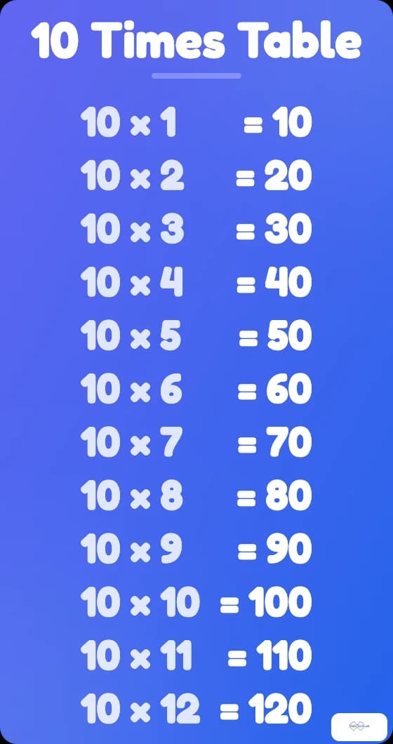 10 times table