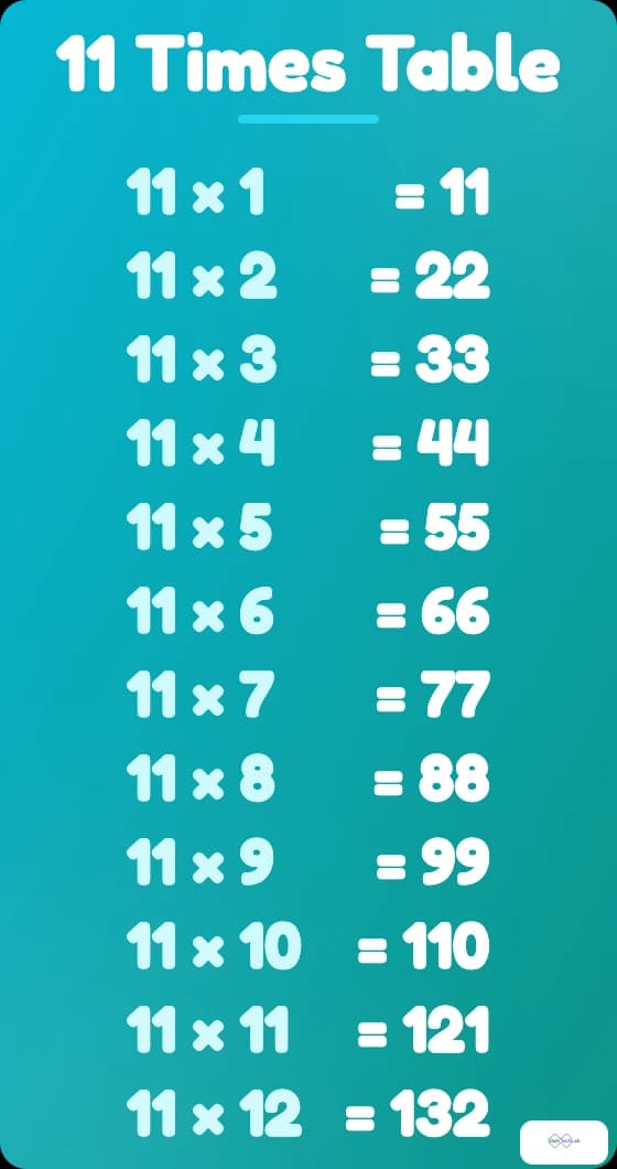 11 times table