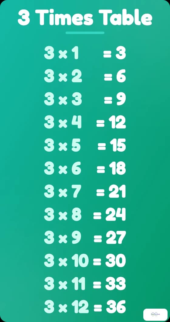 3 times table