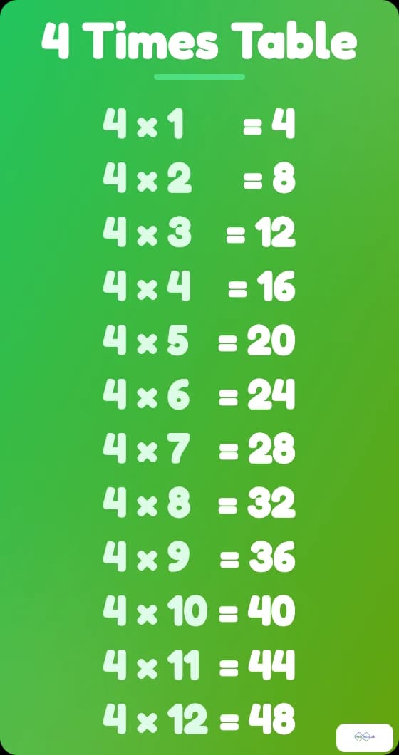 4 times table