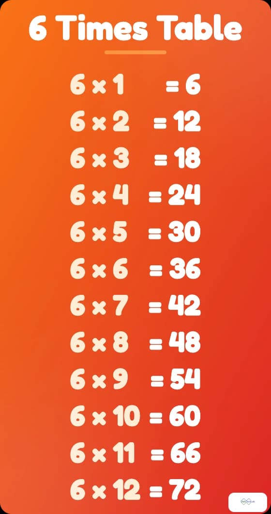 6 times table