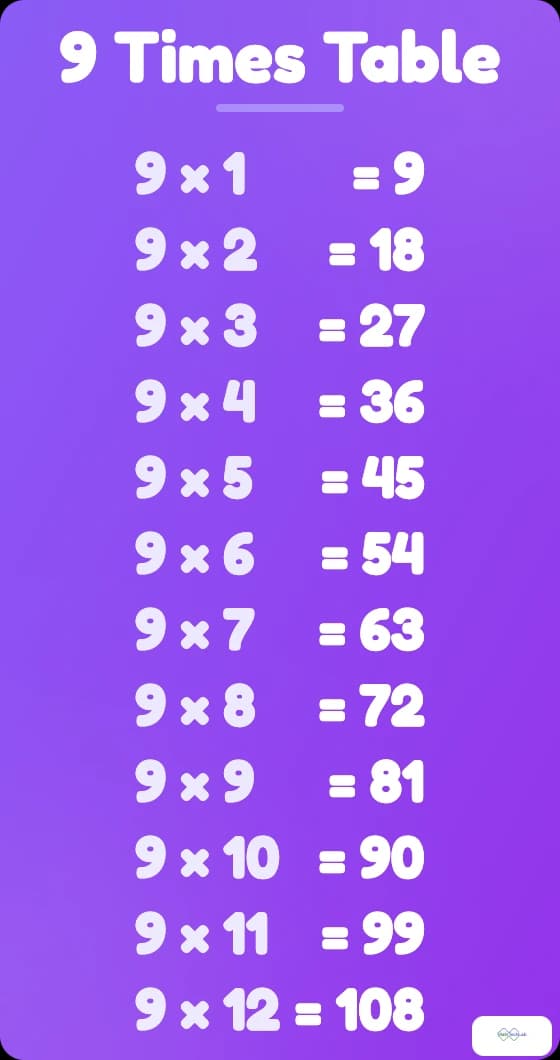 9 times table