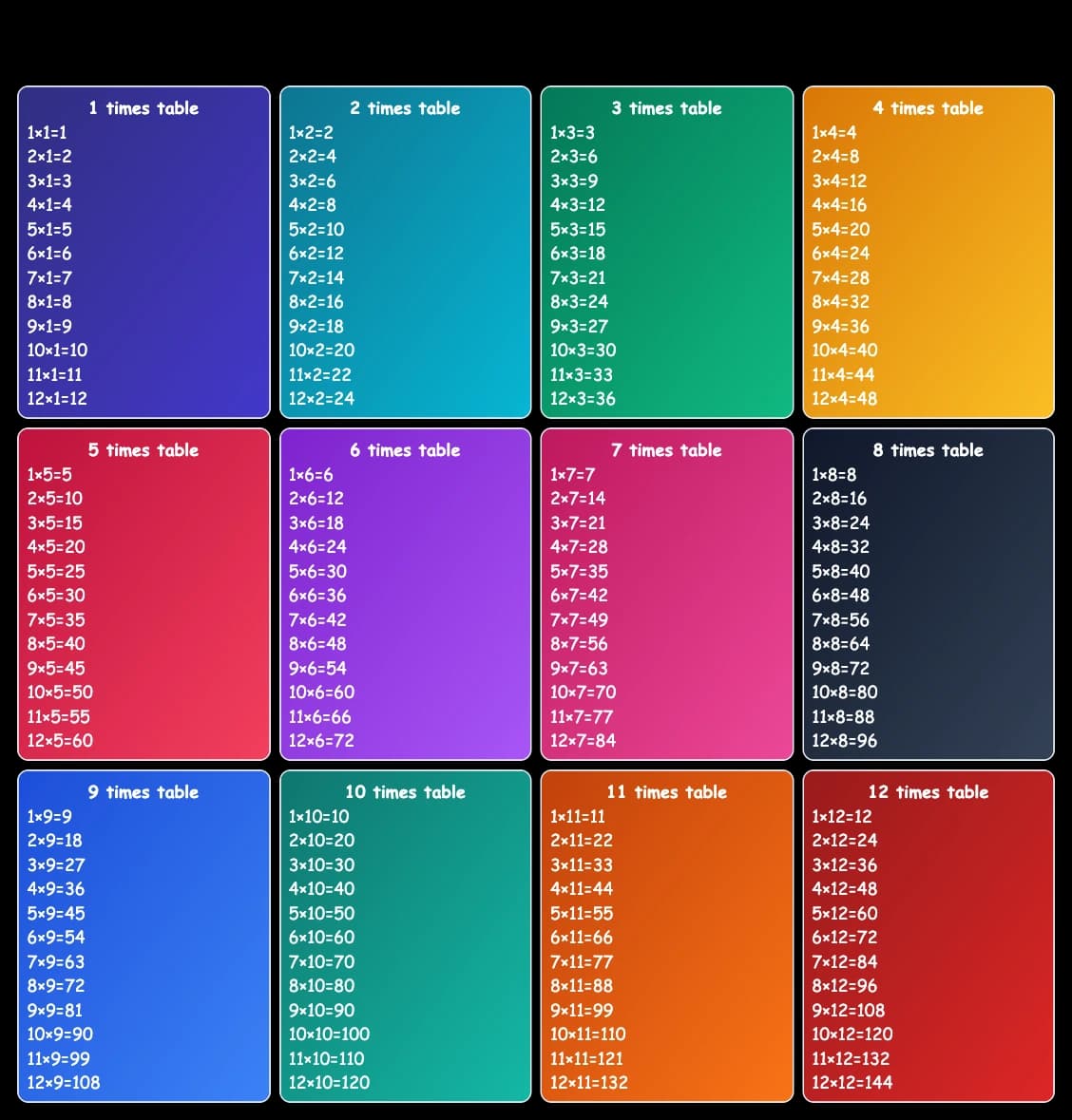 Times Table
